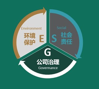 首只海外ESG基金登陸中國權益市場，開啟全球標準投資新篇章