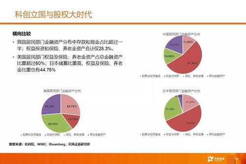 2020年度策略 迎接股權投資時代——受托資產管理的新機遇與挑戰