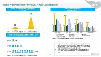 錢(qián)潮何處涌？——2017上半年中國(guó)股權(quán)投資市場(chǎng)深度解析